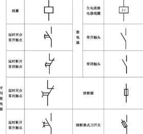 配電柜怎么畫(huà)電氣符號？